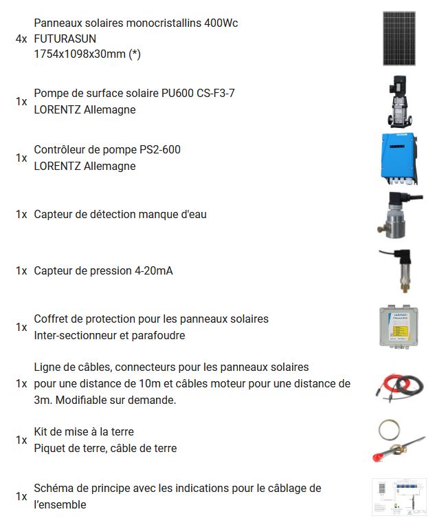 Composition du kit solaire de surface F3-7 1600Wc.