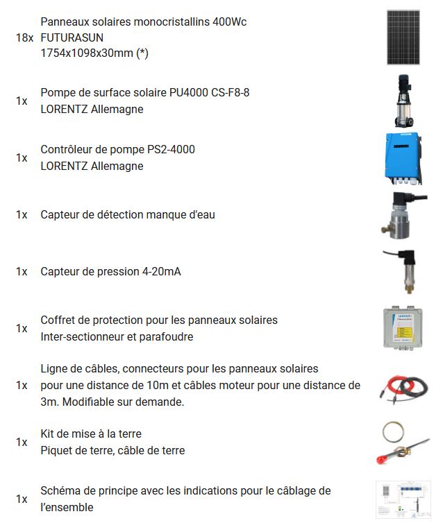 Composition du kit solaire de surface F8-8 7200Wc.