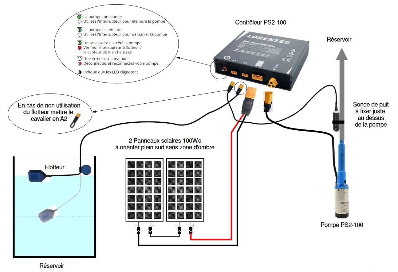 Schéma des raccordements d'une pompe à eau solaire.