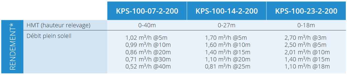 Le kit de pompage solaire KPS-100 de Sunnypump