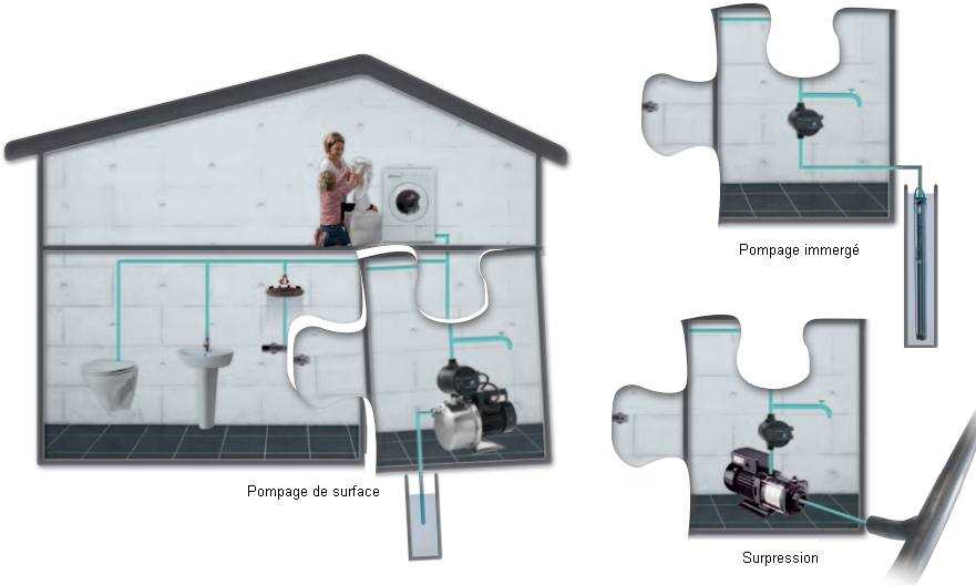 pressure manager PM1 et PM2