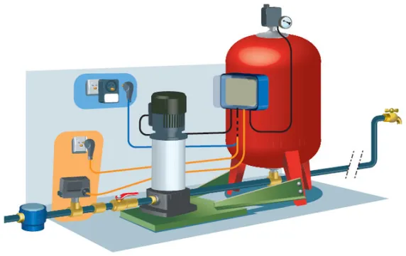 Schéma d'installation d'un réservoir au sein d'une installation de pompage.