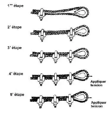 schémas tendeur de câble inox étrier