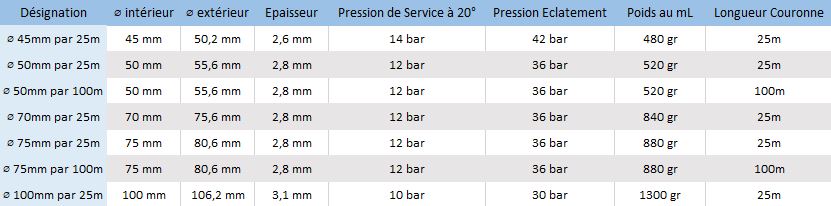 Les caractéristiques des tuyaux plats PVC Tricoflex Super Tricoflat rouge