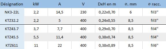 Les caractéristiques électriques des pompes de relevage d'épuisement Tsurumi NK et KTZ