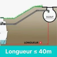 Longueur 40m