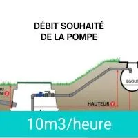 10m3/heure