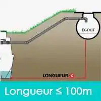 Longueur 100m