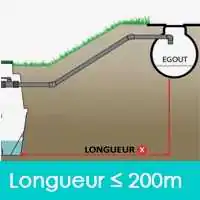 Longueur 200m