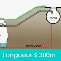 Longueur 300m